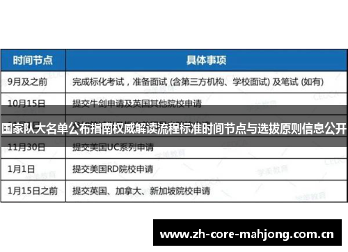 国家队大名单公布指南权威解读流程标准时间节点与选拔原则信息公开 国家队大名单公布指南权威解读流程标准时间节点与选拔原则信息公开